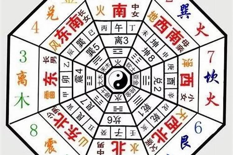 风水中的三元九运是什么