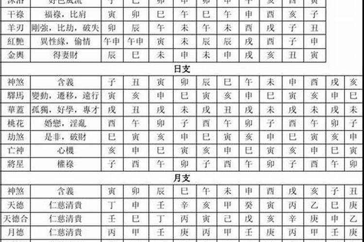 四柱八字神煞速查解释表