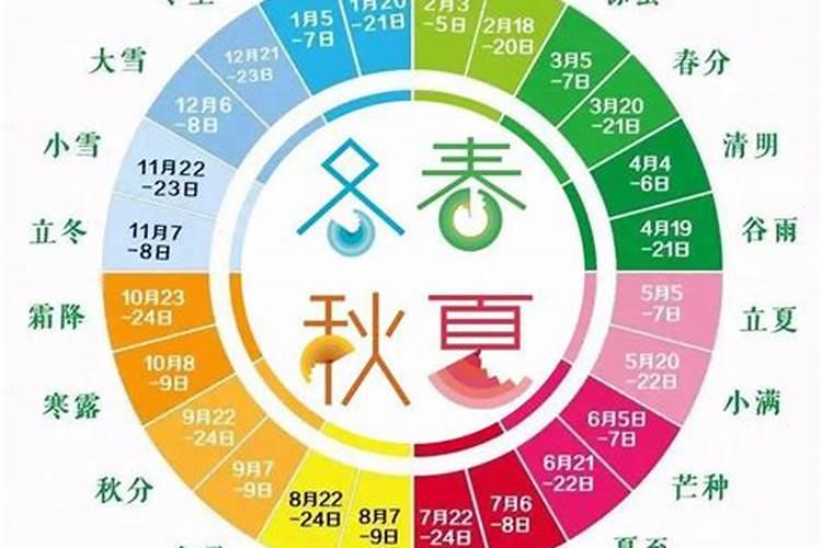 24个节气的冬至在几月份