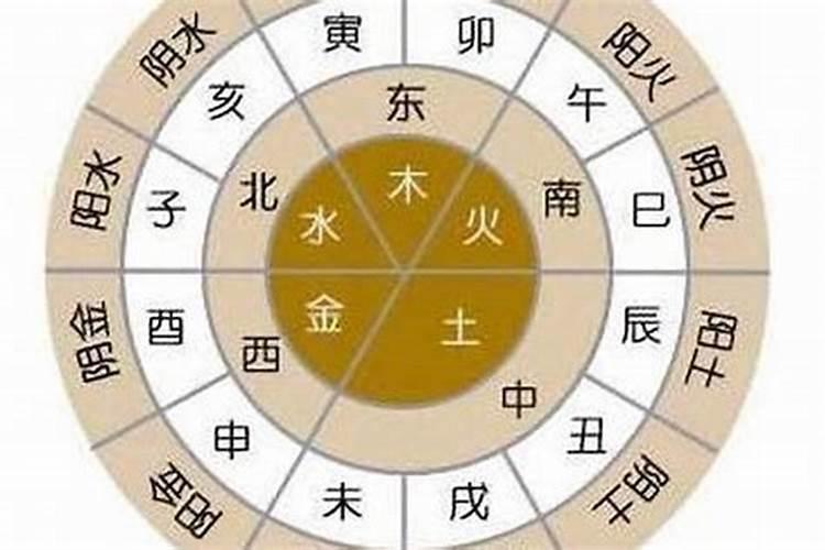 宝宝生辰八字五行查询