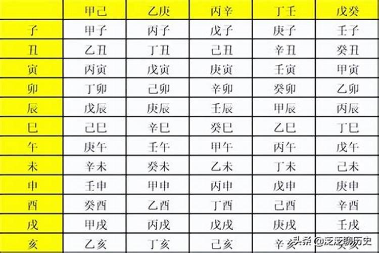 77年的天干地支