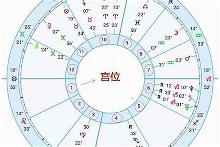 星盘星座怎么看