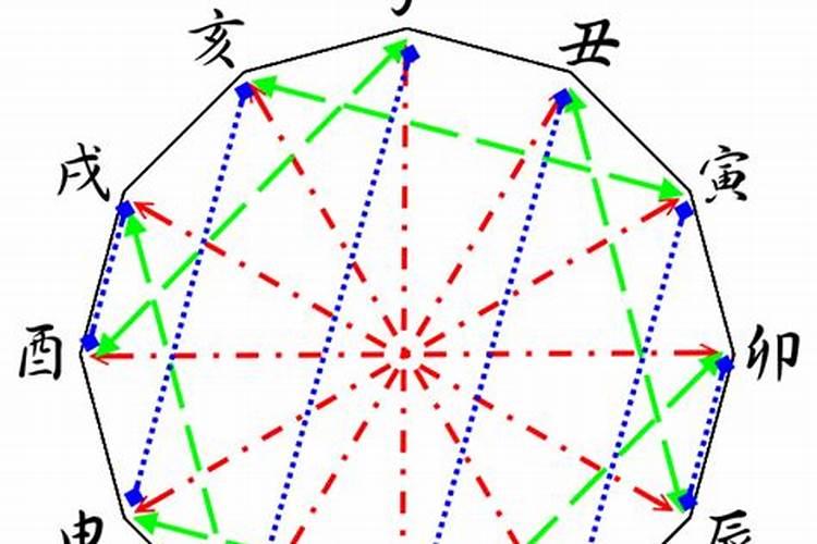 天干地支的相合相害相冲