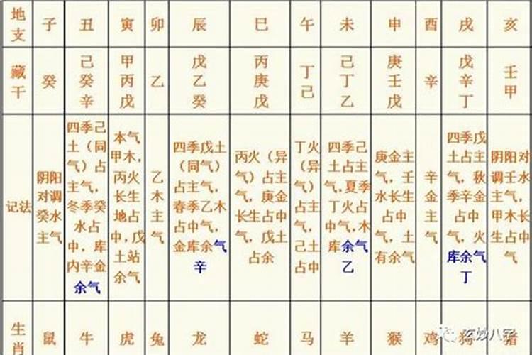 八字用神随大运变化