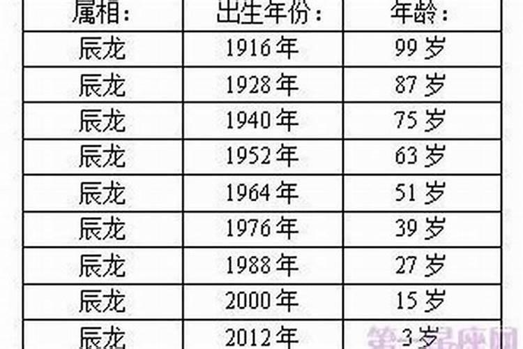 12生肖最佳结婚月份