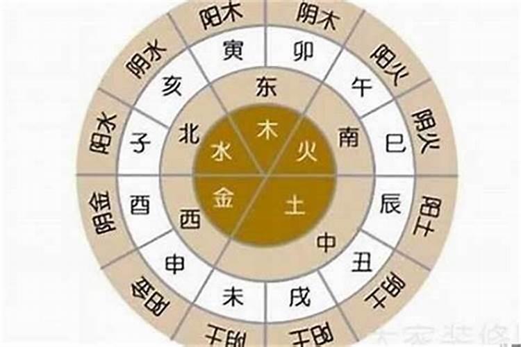 宝宝起名一定要按照五行八字来吗？