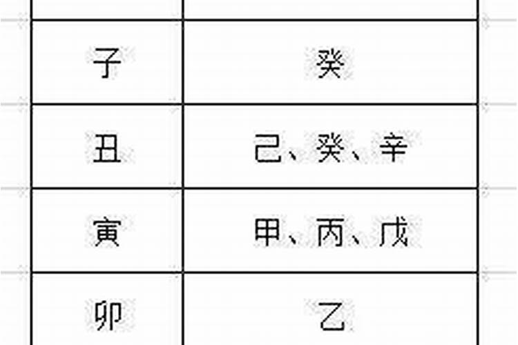 八字五行忌讳查询