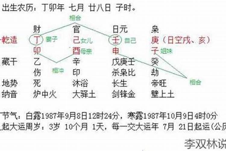 生辰八字看婚姻解析