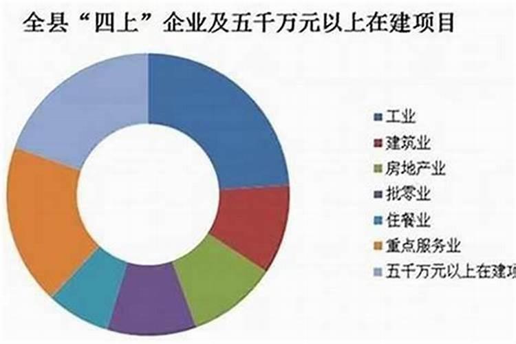 什么叫四上企业四下企业