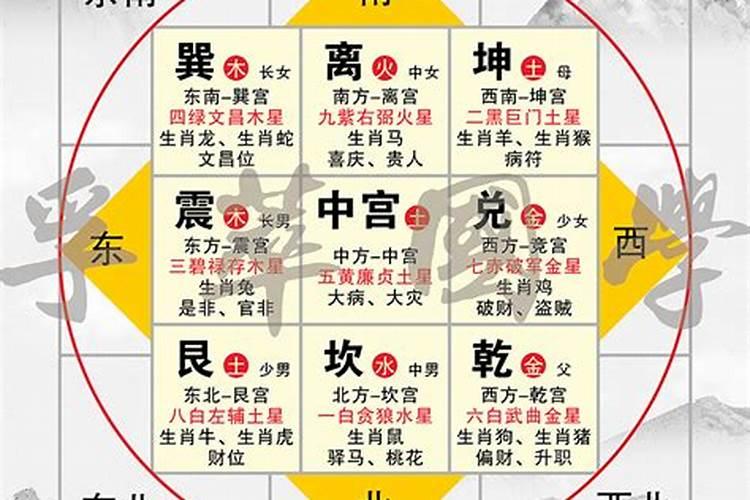 九宫格八卦图解法