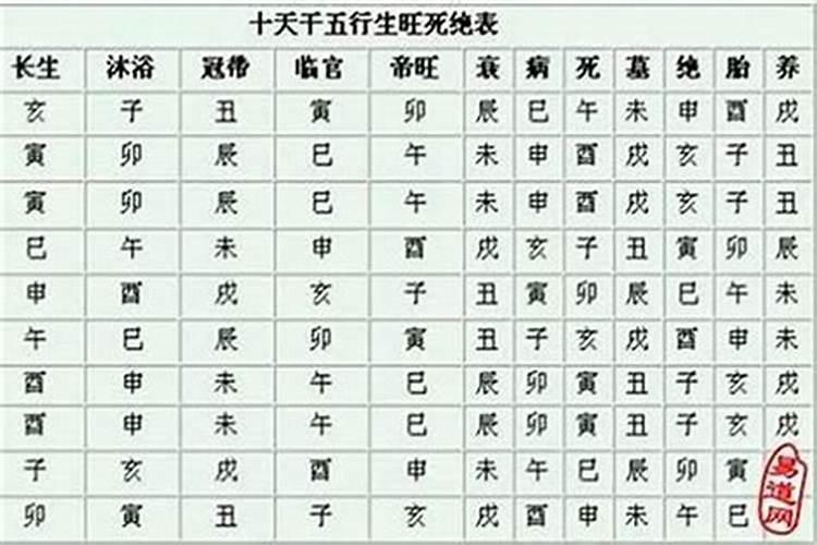 冠带是什么意思