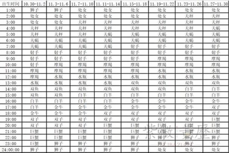 11月30日出生上升星座是什么