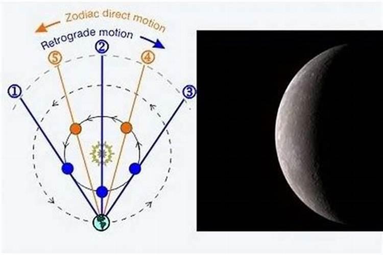 水星逆行本命盘