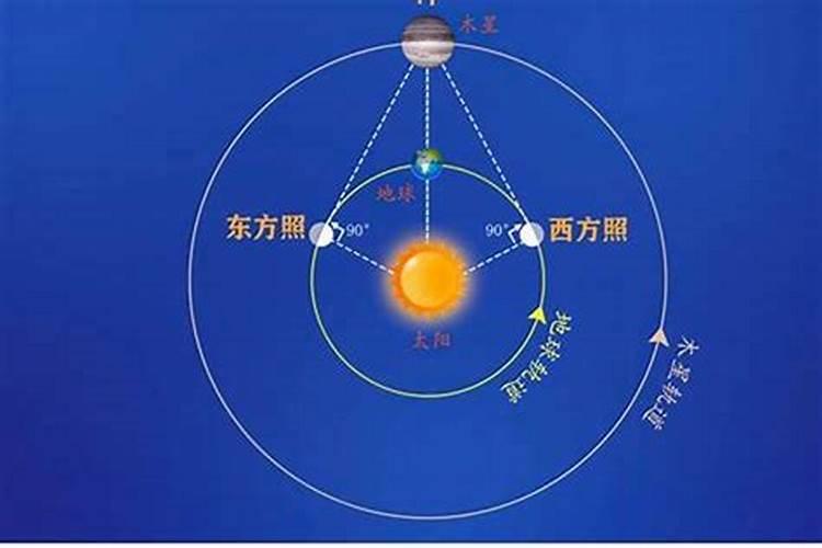 水星逆行本命盘