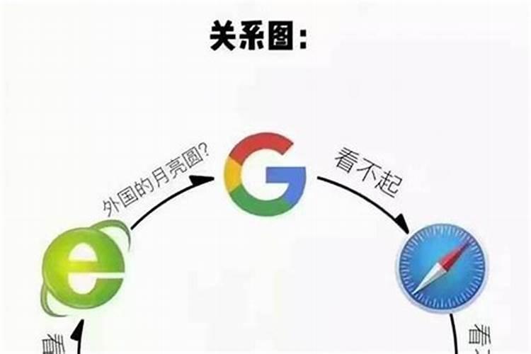 十二生肖鄙视链