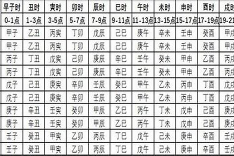 八字的时辰怎样排