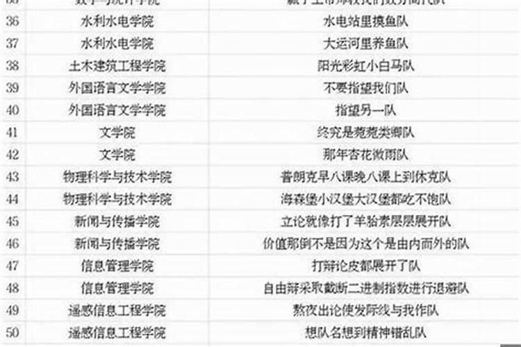 起一个霸气的队名字大全