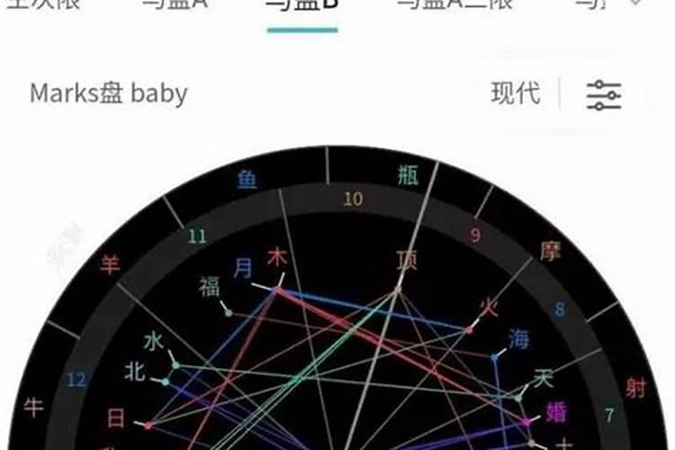 婚姻合盘能看出什么