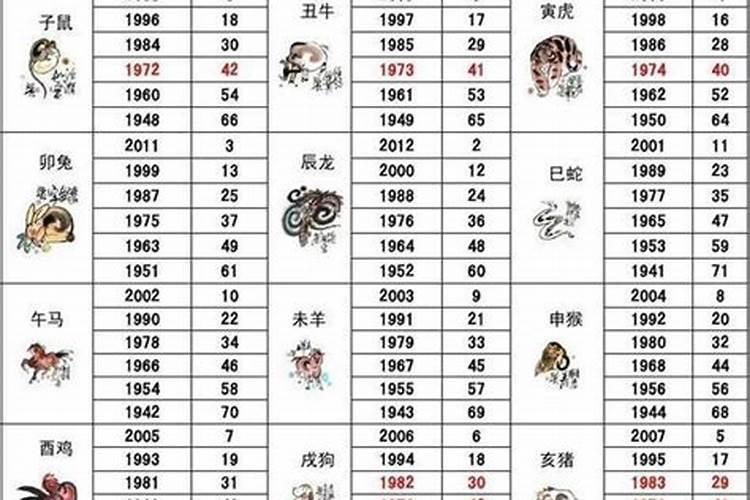 属猪的年份表对年龄2023年