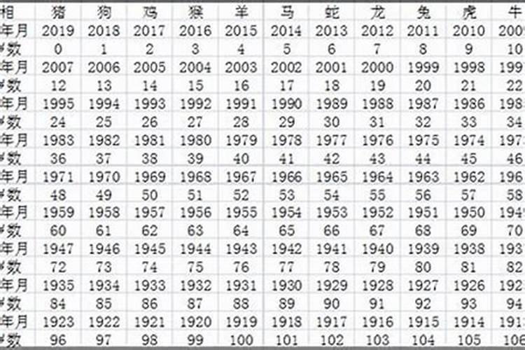 1928年出生的人今年多大了