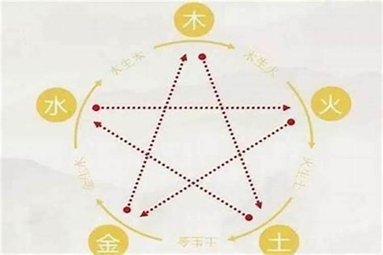 五行怎样起名字