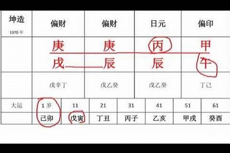 八字中怎么看出母亲早亡