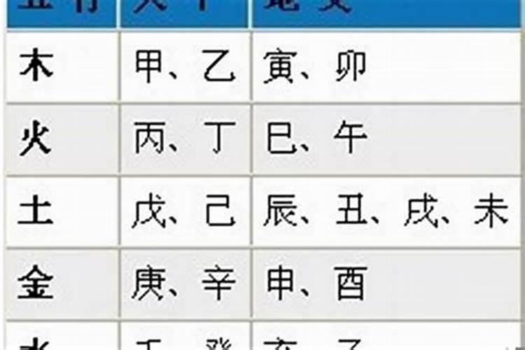 测八字合婚免费