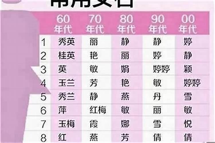 姓熊的女孩儿取什么名字好啊两个字