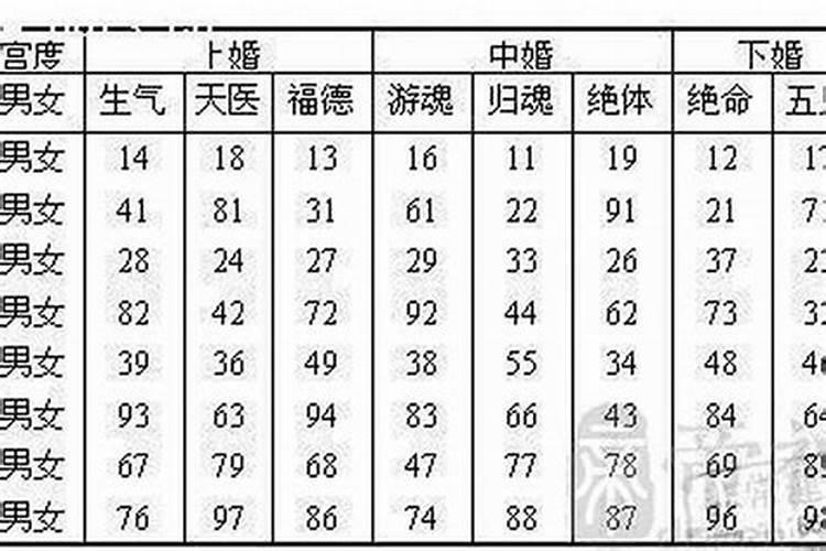 生辰八字合婚查询表