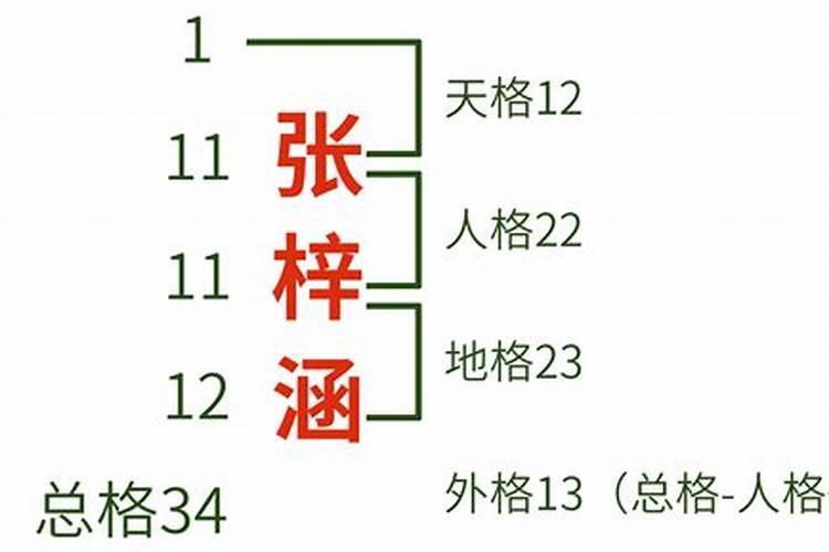 八字三才五格