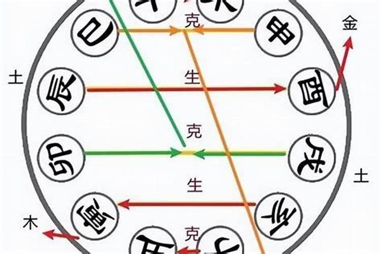 八字中天干相合