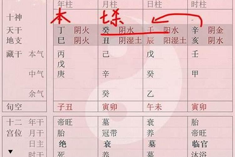 取八字用神之法