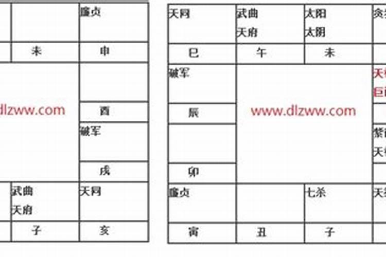 父母宫天同陷巨门陷