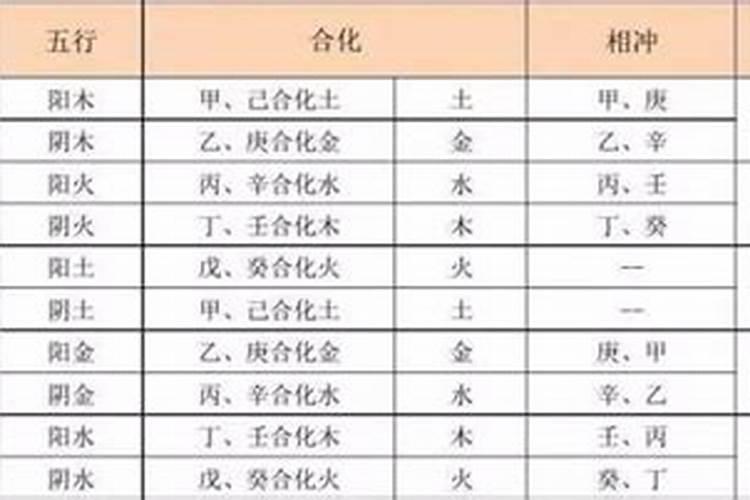 天干地支与纳音的关系