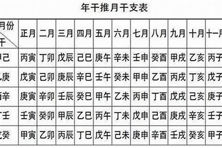 几两命算卦对照表最新2020