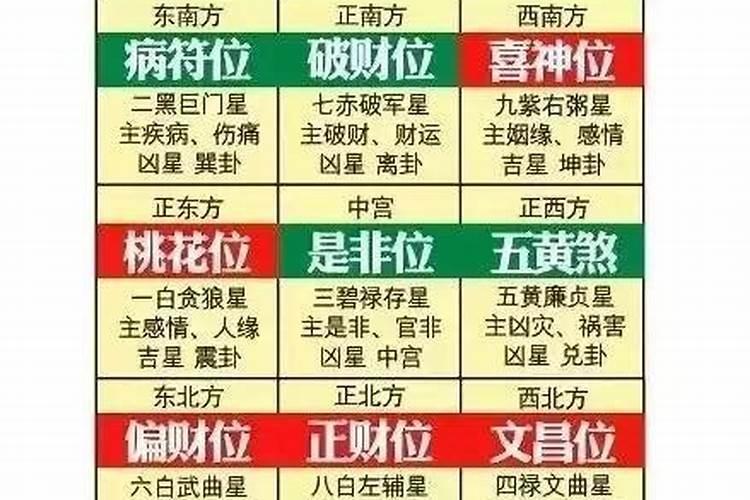 2黑五黄位开门化解