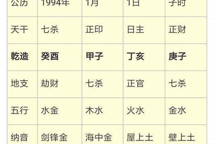 八字五行缺土是什么意思