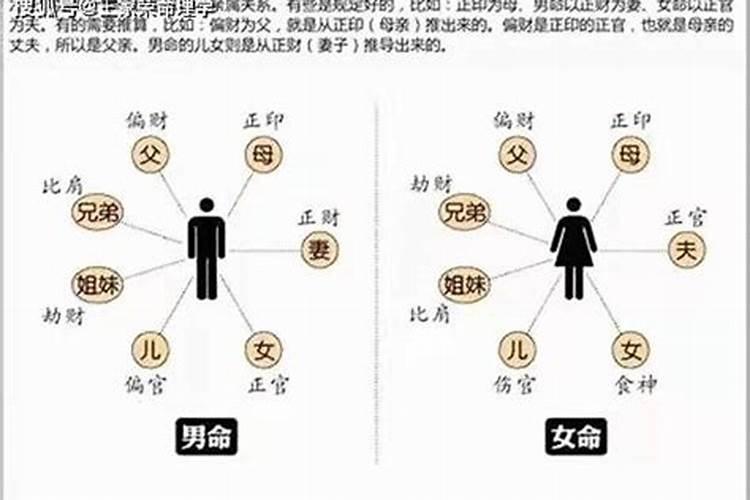 女命的正印代表什么六亲