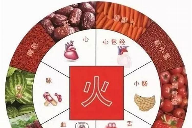 萝卜的五行属什么