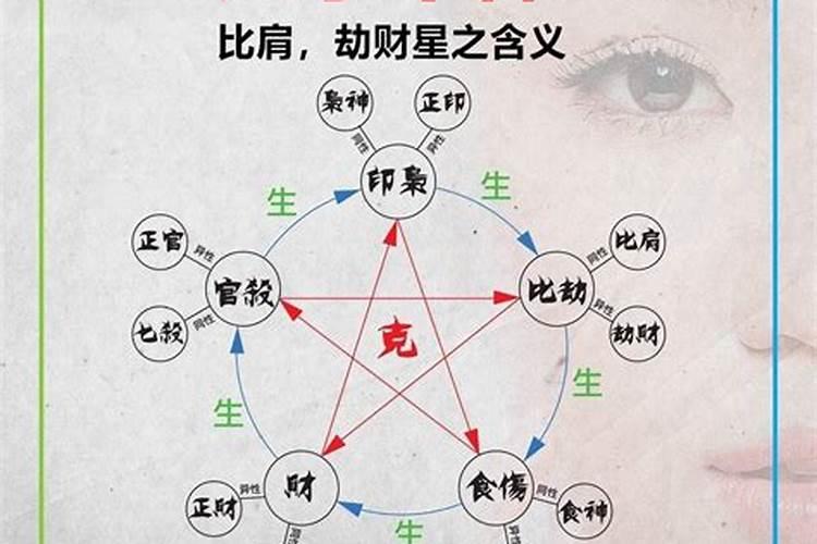 八字劫财多适合什么工作