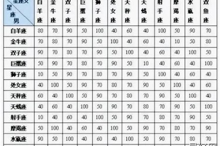 生肖配对表生肖顺序