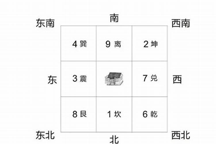 算卦工作方位以哪为中心？