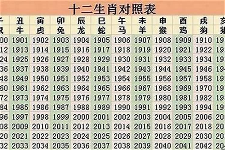 生肖岁数对照表2023图片