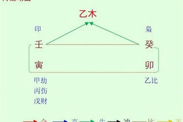 壬寅年癸卯月的富贵八字