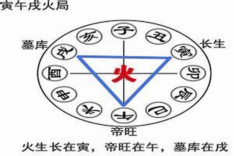 八字寅午戌三合火局象征