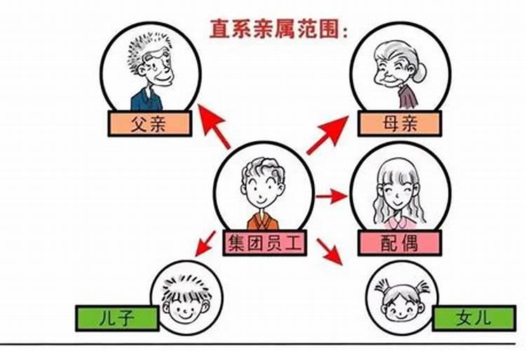 直系亲属包括夫妻关系吗