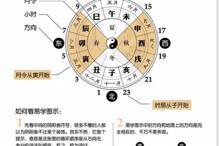 八字时辰相克的婚姻会怎样