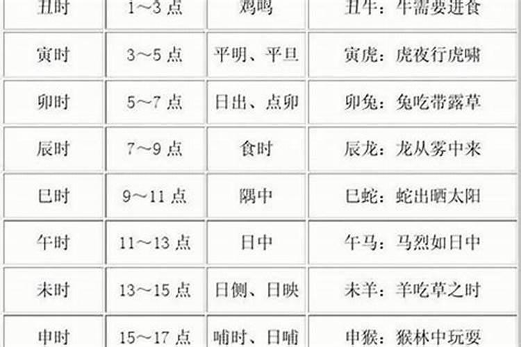 下午14点26分出生算什么时辰