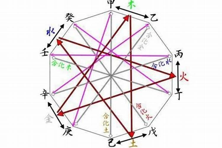 癸水克丁火丁火制癸水