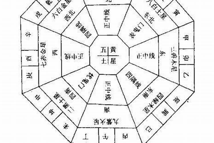 办公室财运风水位置